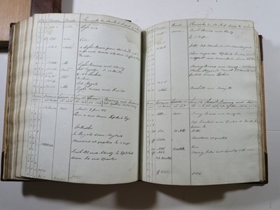 Lot 111 - ROBERT CHARLES MALDEN'S MIDSHIPMAN'S LOG BOOKS, 1809-1816
