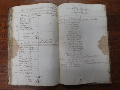 Lot 31 - A LOG FOR THE HONOURABLE EAST INDIA COMPANY SHIP 'CHARLES MILLS', 1811-12