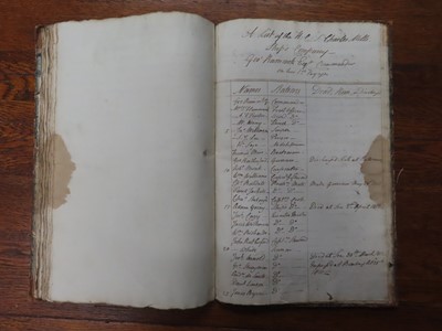 Lot 31 - A LOG FOR THE HONOURABLE EAST INDIA COMPANY SHIP 'CHARLES MILLS', 1811-12