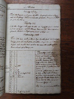 Lot 31 - A LOG FOR THE HONOURABLE EAST INDIA COMPANY SHIP 'CHARLES MILLS', 1811-12
