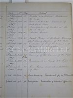 Lot 66 - COPY LETTER BOOK, PORTSMOUTH, 1886-1888